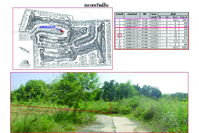 ที่ดินเปล่าในสนามกอล์ฟ องครักษ์ นครนายก