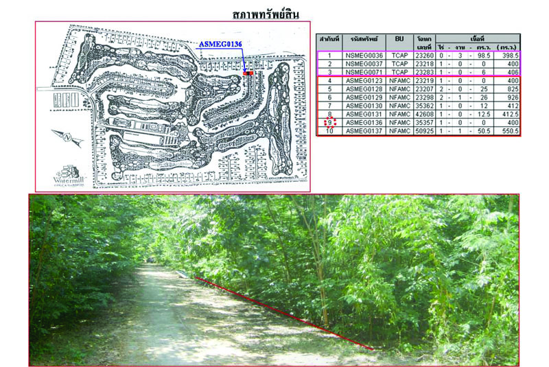 ที่ดินเปล่าในสนามกอล์ฟ องครักษ์ นครนายก